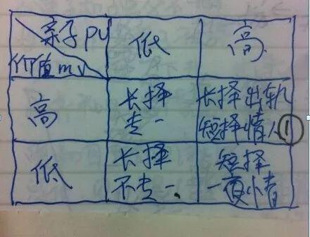 长安剑:“情感教主”Ayawawa最不齿的是奴役人心