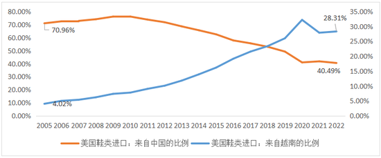  来源：CEIC，第一财经研究院