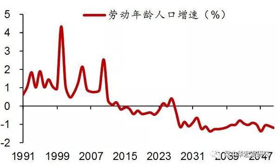 中国人口历年数量_中国人口年龄金字塔-二胎的官方路线图 人口政策调整已进(3)