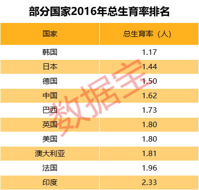 算哭了 养大一个娃要花这么多钱(图)