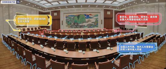 △全国人大常委会分组会场座位解析图