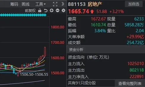 3500点,拿下!“斗不过”工商银行的股民,又多了一批