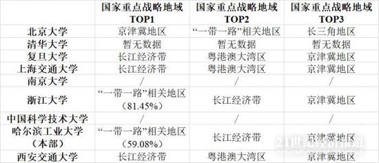 数据来源:C9就业质量报告 21世纪经济研究院统计