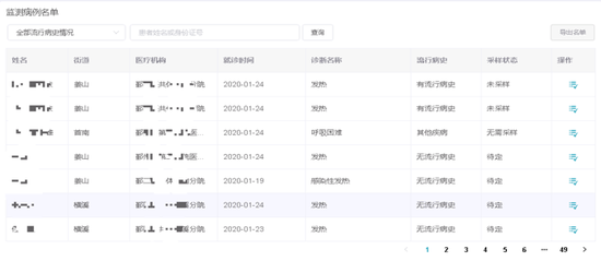 鄞州区新冠肺炎疫情防控监测系统。来源:宁波市疾控中心