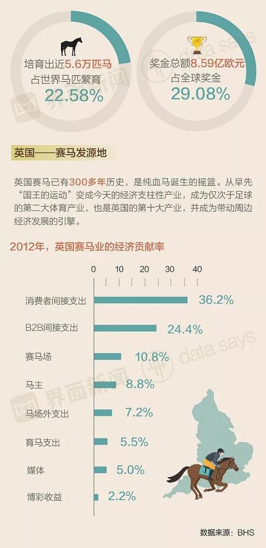 马彩全球财政贡献超500亿 赛马能为海南带来什么