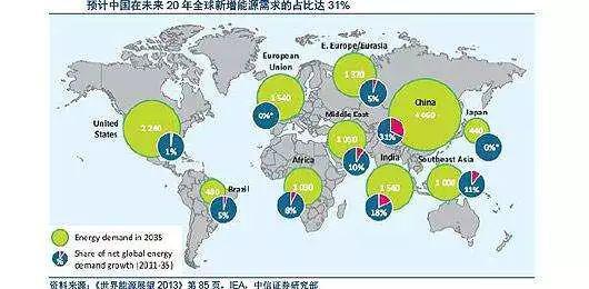 正因如此，特朗普上台以来，能源迅速成为中美经贸合作的头号开拓重点。