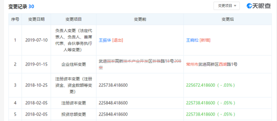 新城控股法人由王振华变为王晓松