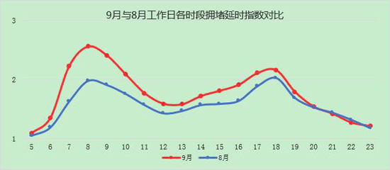 北京中小学明起陆续开学 交警:早高峰将提前至6:45