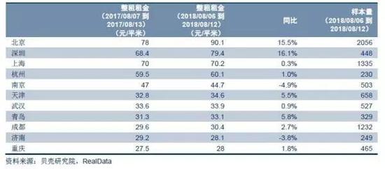 光明网时评：北京房租猛涨 受伤害最大的是底层丨