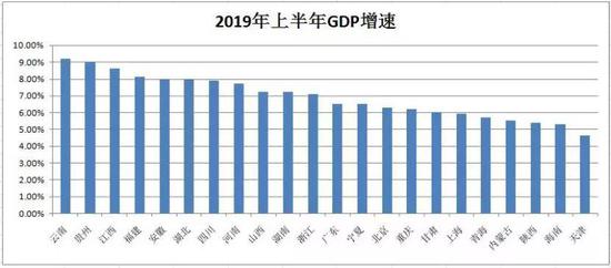 数据来源:记者整理