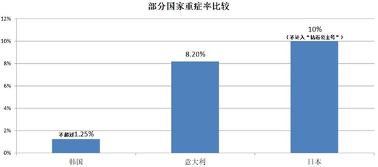 有疫情的国家人口