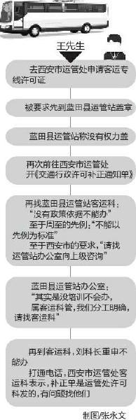 原标题:蓝田县交管部门:上级没培训 没人会办