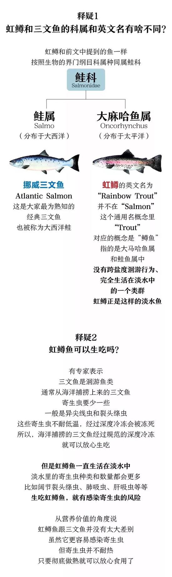 ▲图片来源：新京报绘聊。