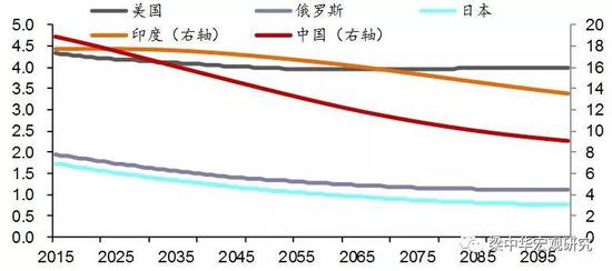 中国人口最新形势_...010年 我国人口 变动情况 分布 示意(3)