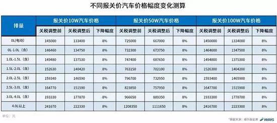 对国产汽车冲击有限