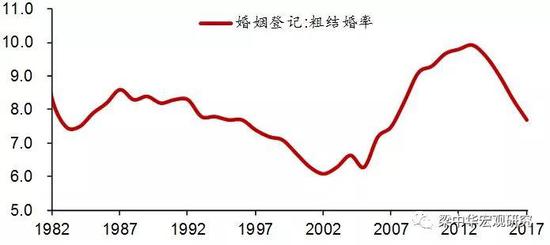 2019中国人口状况_中国人口长期趋势-人口与经济 外交政策 人口趋势演变对全球