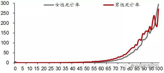 来源:国家统计局,中泰证券研究所