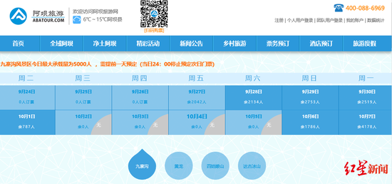 ↑九寨沟10月2日—5日门票售罄