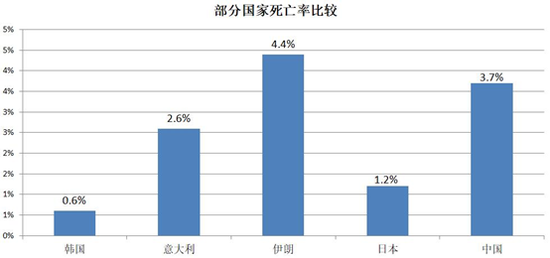 有疫情的国家人口