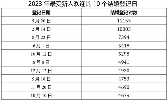 asp mssql和加拿大28
