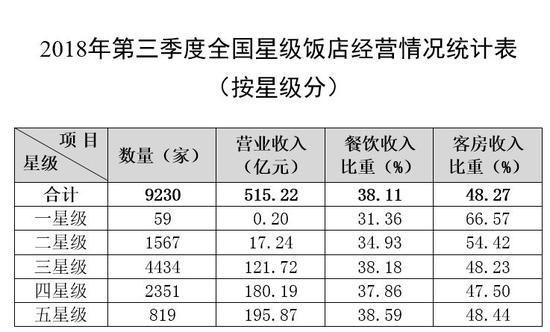 数据来源:文化和旅游部