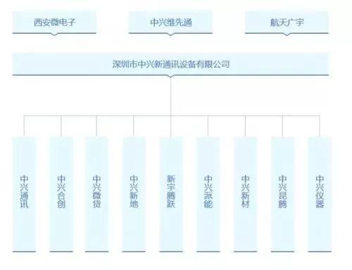 资料来源：中兴通讯官网