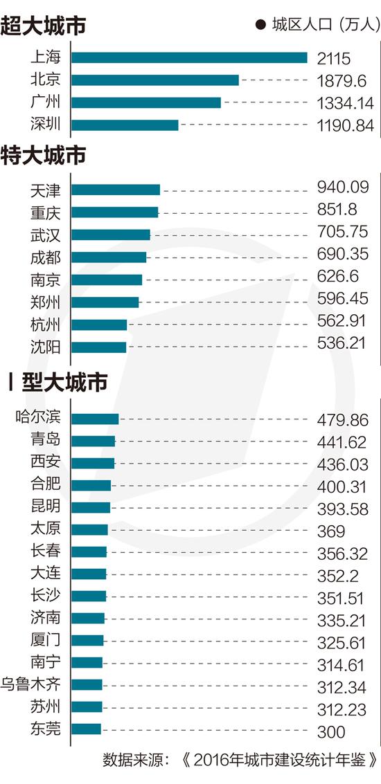 300百万人口 英文_中国式英语教育 聋子的耳朵