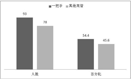 管家婆正版四不像图一肖