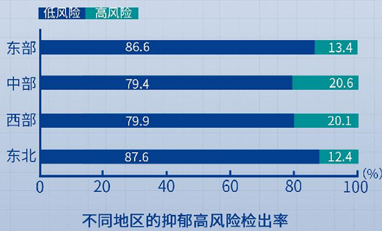 户籍人口数据_大手笔 广州三年内还要增50万户籍人口,这些群体将受益(3)