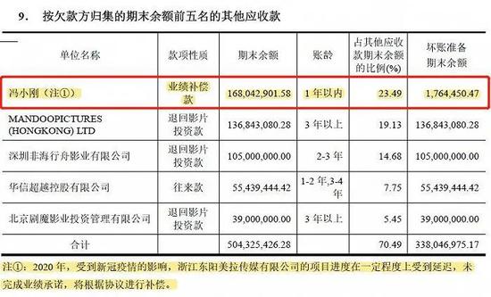 图表来源:华谊兄弟2020年年报