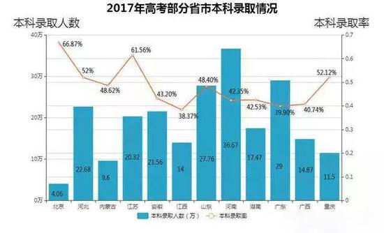 中国天津落户问题_落户天津的坏处_落户天津真的好吗