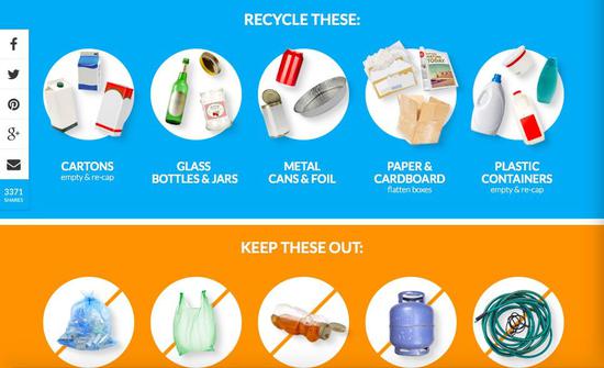图片来源: recyclebycity网站