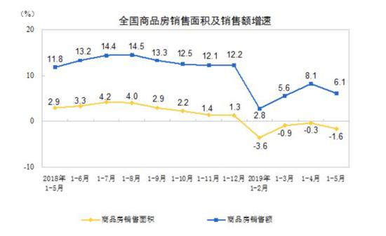图片来源:国家统计局
