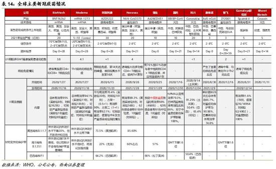 (图片来自西南证券研报)
