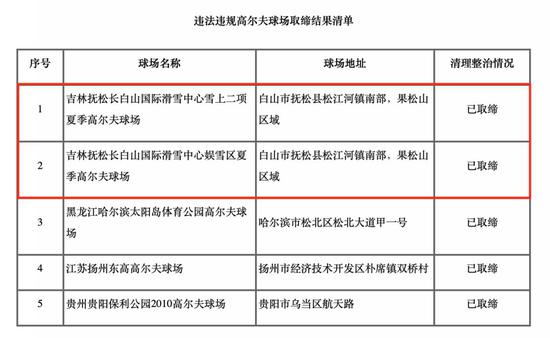 图片来源:住建部官网