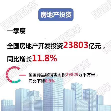 19年一季度经济数据_消费引领经济企稳 19年1季度经济数据点评 海通宏观姜超 于博