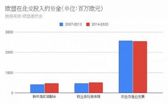 边境之殇长夜再来 北爱“冲突一代”的怕与爱