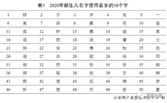 缪姓人口在百家姓中排第几_微信头像百家姓缪