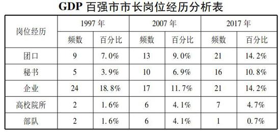 任怀市GDP_2017年河南各市GDP排行榜 郑州总量第一 11城增速下降 附榜单(3)