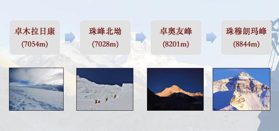 行远自迩,登高自卑