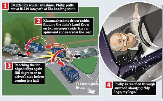 97岁菲利浦亲王突然开车出车祸 英国人吓坏了