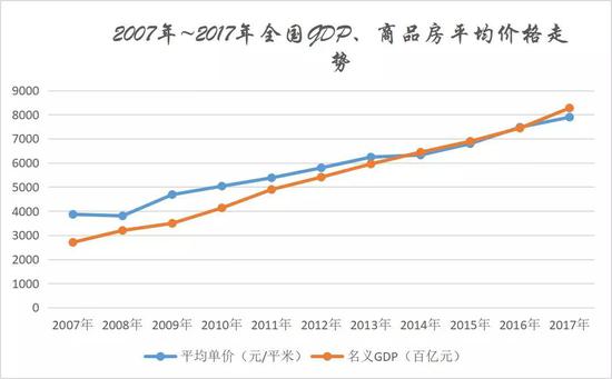 四五线人口几十万的城市房价_十万个冷笑话哪吒