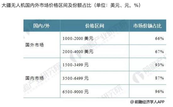 图片来源:前瞻网