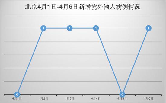 王振雅制表。