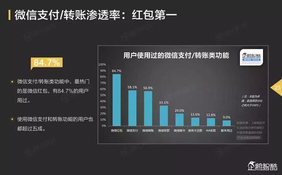 8月1日起微信又要多收一笔钱 上亿用户将受影响