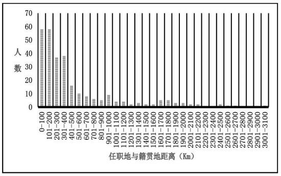 籍贯GDP