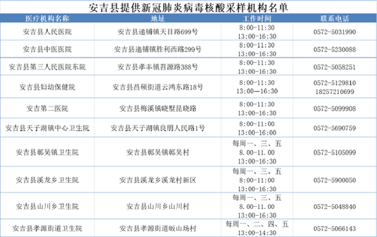 核酸检测人口定位_核酸检测图片(3)