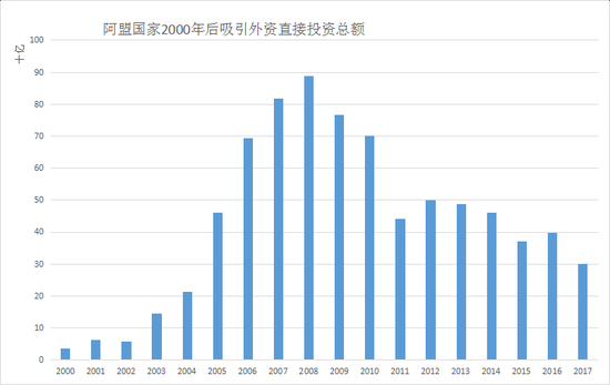世界人口统计数字_世界人口本月内将达70亿 本世纪末将突破100亿(3)