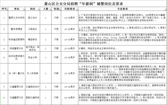 招聘机制_三招构建强招聘力(3)