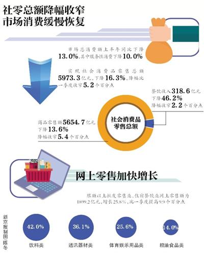 2021上半年北京gdp_北京各区gdp2020